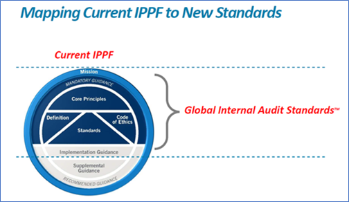 Image mapping current IPPF to new standards.