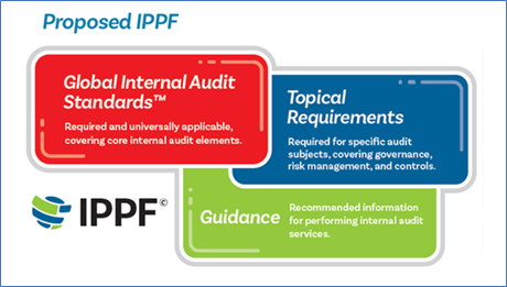 Image showing proposed IPPF.